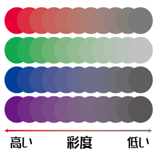 彩度