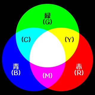 光の三原色