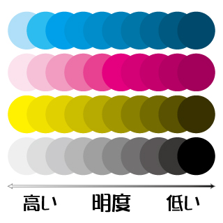 明度