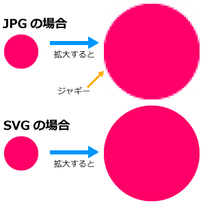 画像形式による拡大時の違い